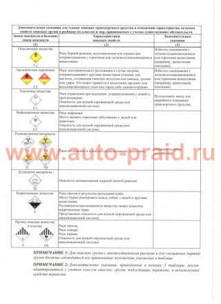 Письменные инструкции в соответствии с ДОПОГ (2021)