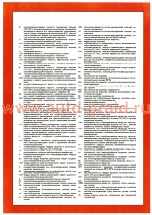 Информационная карточка &quot;Перевозка опасных грузов система информации об опасности&quot;
